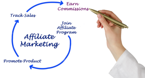 Affiliate Marketing And Home Business