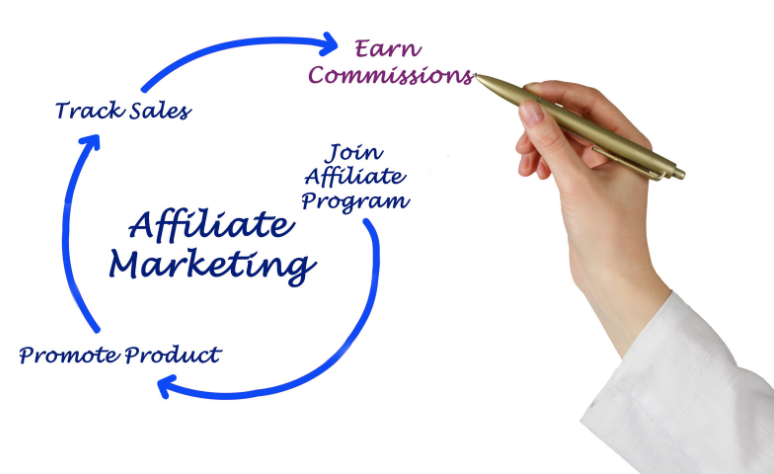 Affiliate Marketing And Home Business