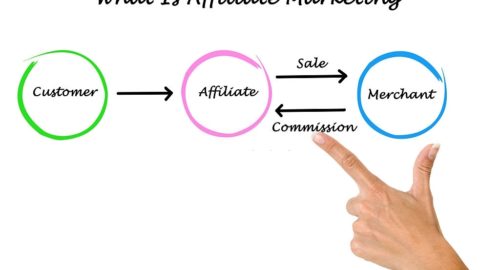 What is affiliate marketing